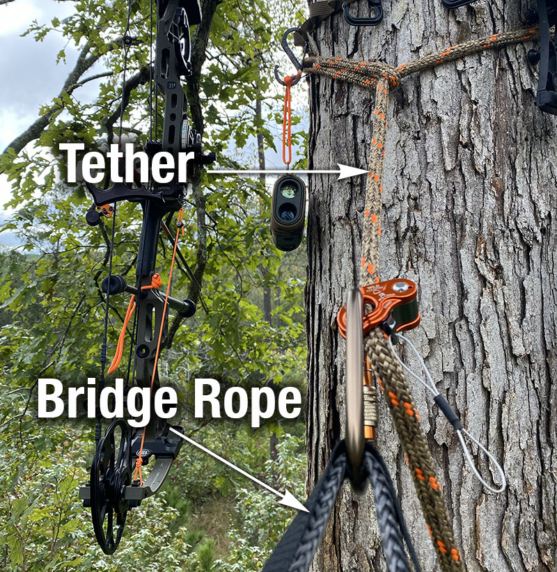 A diagram of the tether rope connected to the bridge rope with a carabiner.